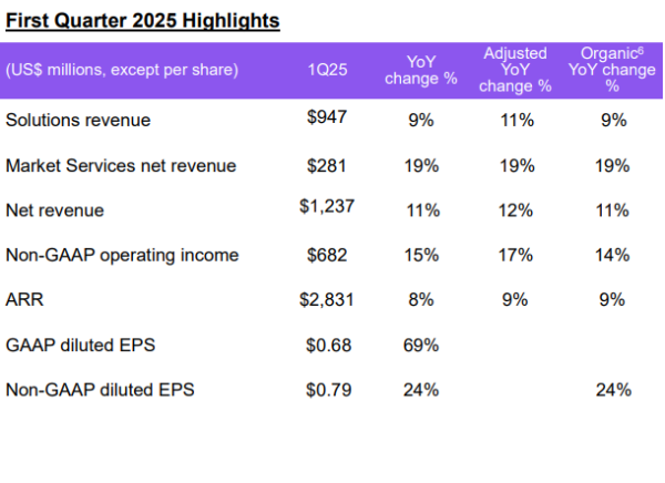 配资实盘开户 张江高科：一季度净利润2.94亿元，同比增长147.38%